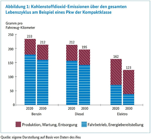 kohlenstoffdioxid-emissionen-tabelle